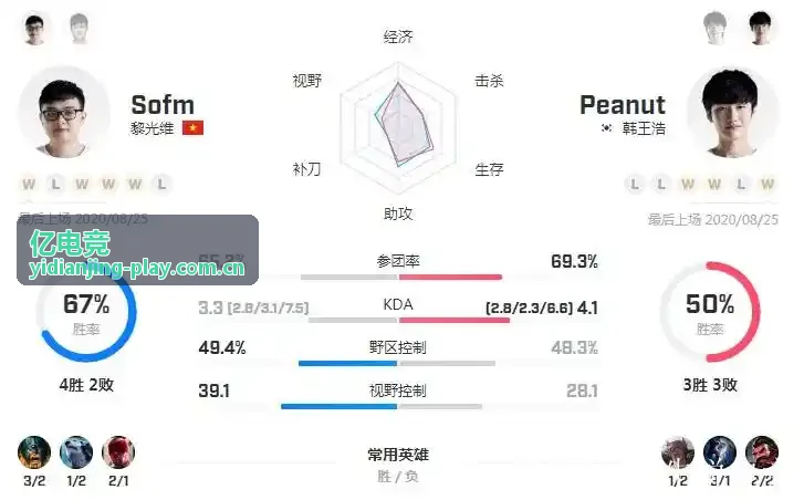 亿电竞资讯频道封面图